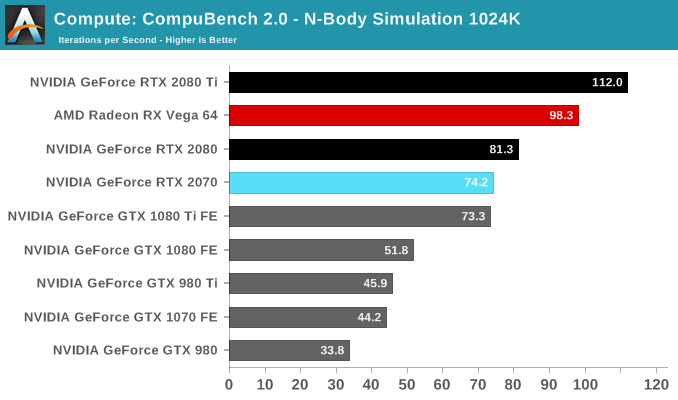 Compute: CompuBench 2.0 - N-Body Simulation 1024K