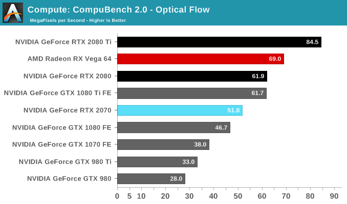 Compute: CompuBench 2.0 - Optical Flow