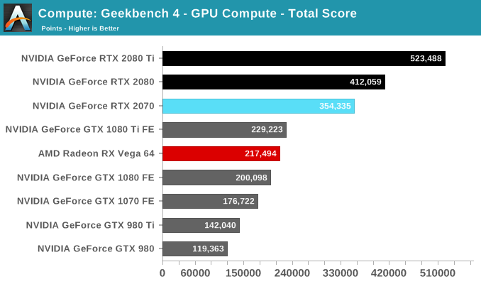 Compute: Geekbench 4 - GPU Compute - Total Score