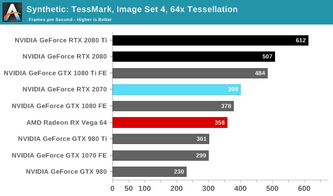 Synthetic: TessMark, Image Set 4, 64x Tessellation