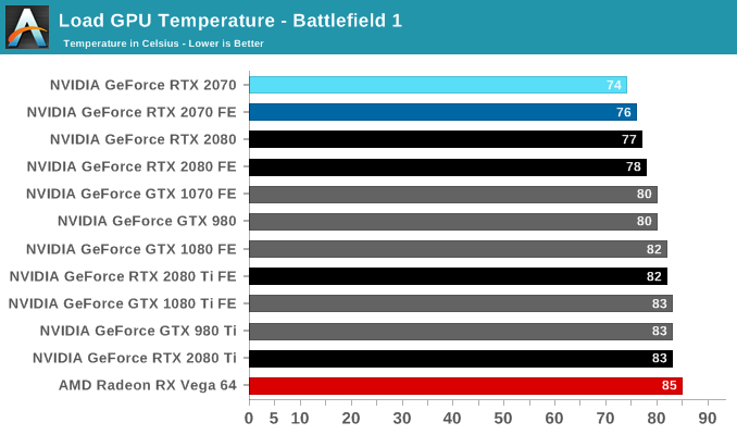 Load GPU Temperature - Battlefield 1