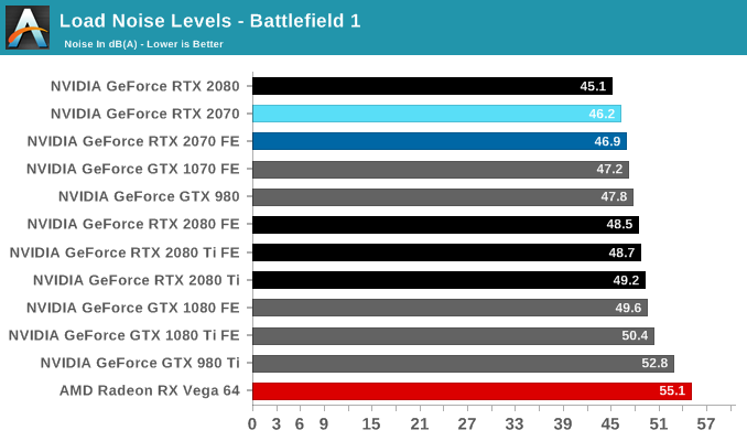 Load Noise Levels - Battlefield 1