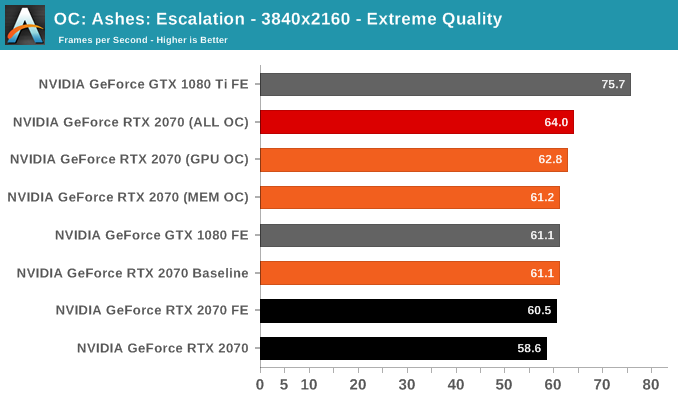 Nvidia geforce store rtx 2070 review