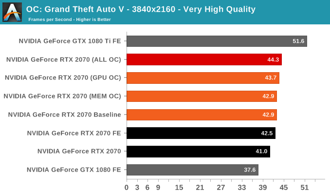 OC: Grand Theft Auto V - 3840x2160 - Very High Quality