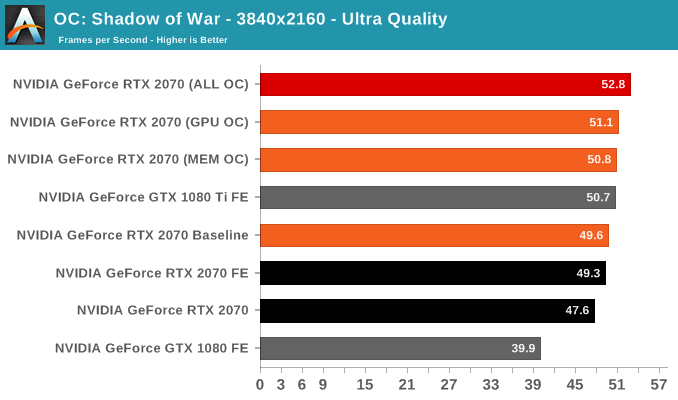 OC: Shadow of War - 3840x2160 - Ultra Quality