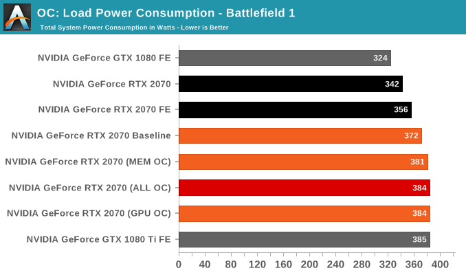 OC: Load Power Consumption - Battlefield 1