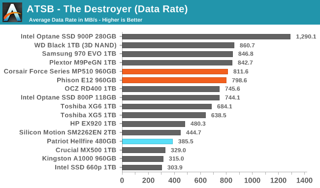 ATSB - The Destroyer (Data Rate)