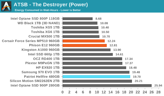 ATSB - The Destroyer (Power)