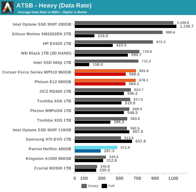 ATSB - Heavy (Data Rate)