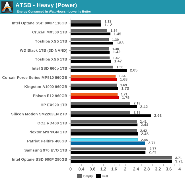 ATSB - Heavy (Power)