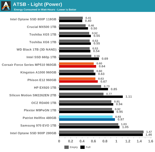 ATSB - Light (Power)