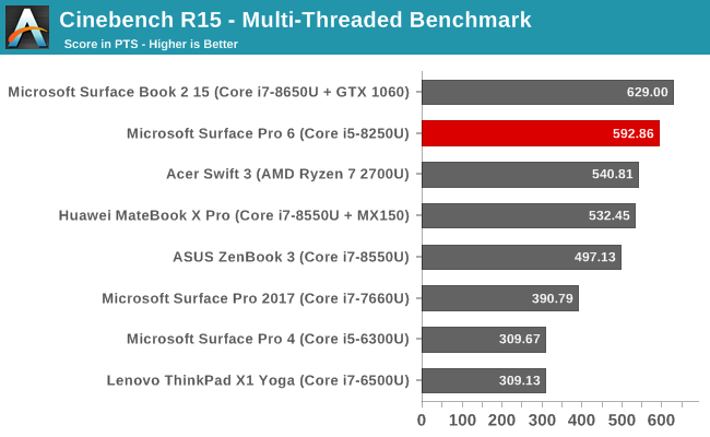 Cinebench R15 - Multi-Threaded Benchmark