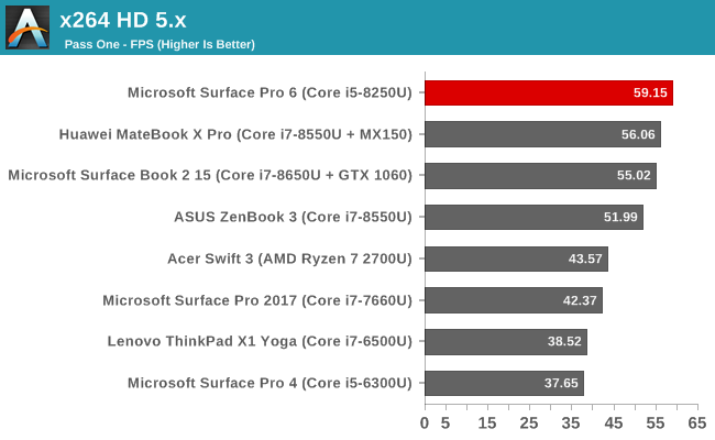 x264 HD 5.x