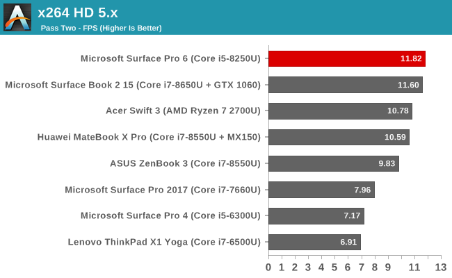 x264 HD 5.x