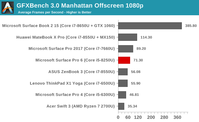 GFXBench 3.0 Manhattan Offscreen 1080p