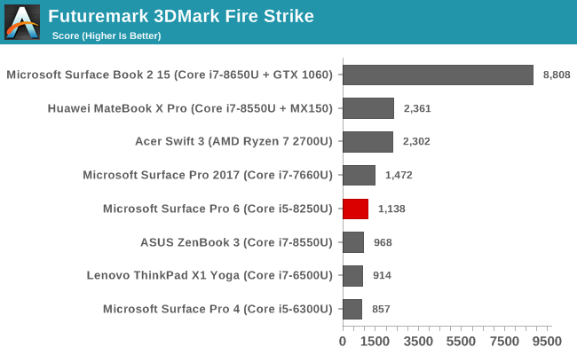 Surface Tablet Comparison Chart