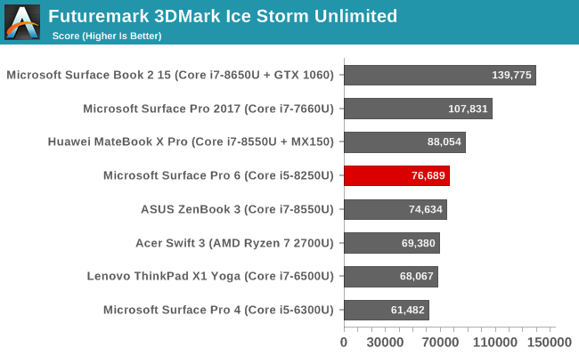 Futuremark 3DMark Ice Storm Unlimited