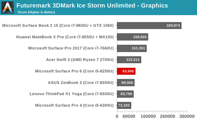 Futuremark 3DMark Ice Storm Unlimited - Graphics