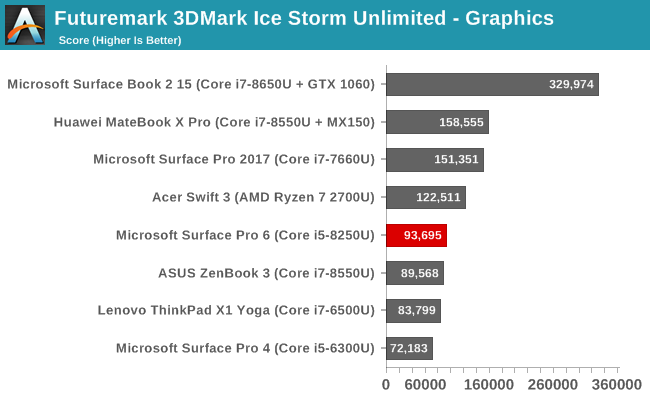 Surface discount pro gtx