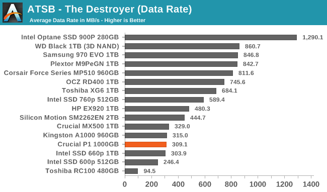 ATSB - The Destroyer (Data Rate)