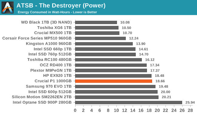 ATSB - The Destroyer (Power)