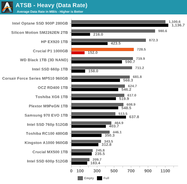 ATSB - Heavy (Data Rate)