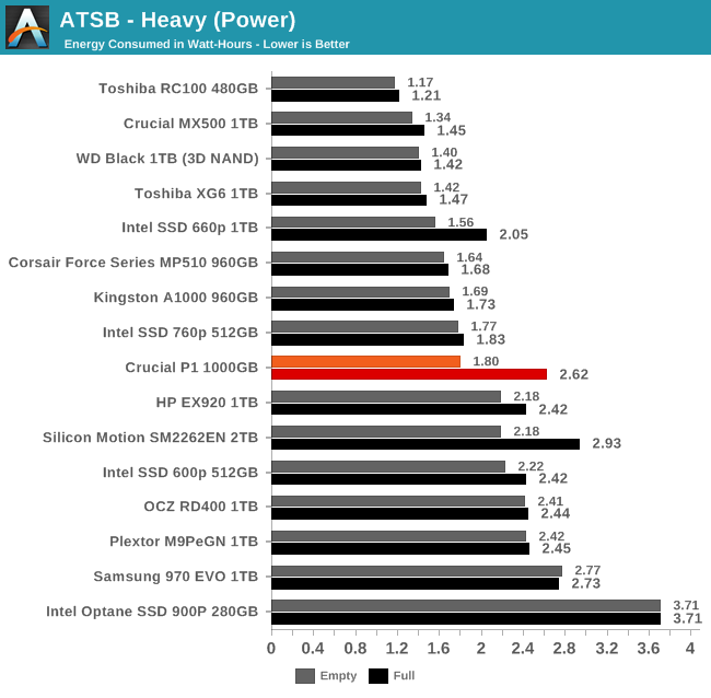 ATSB - Heavy (Power)