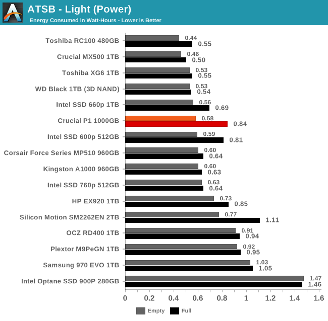 ATSB - Light (Power)