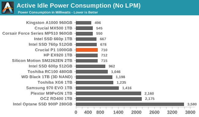 crucial ssd temperature