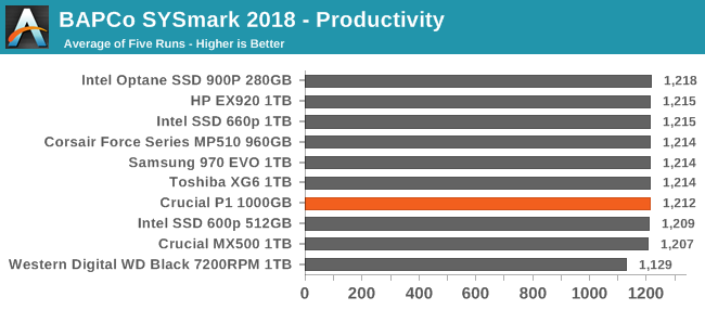 BAPCo SYSmark 2018 - Productivity