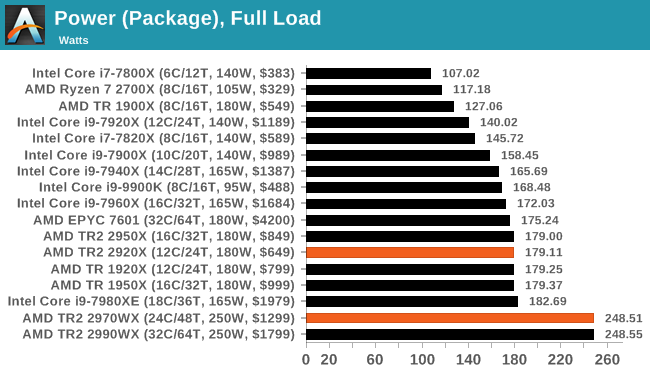 Power (Package), Full Load