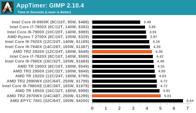 AppTimer: GIMP 2.10.4