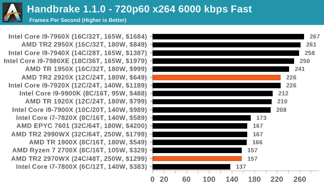 Handbrake 1.1.0 - 720p60 x264 6000 kbps Fast