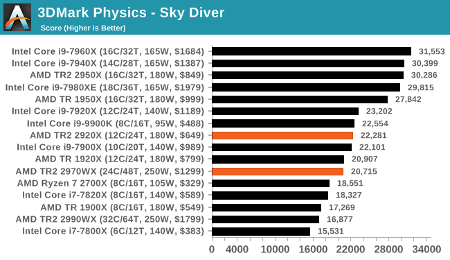 3DMark Physics - Sky Diver