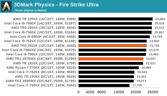 3DMark Physics - Fire Strike Ultra