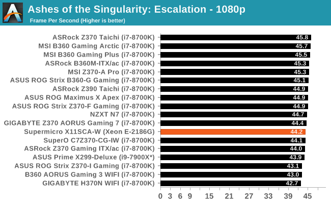 Ashes of the Singularity: Escalation - 1080p