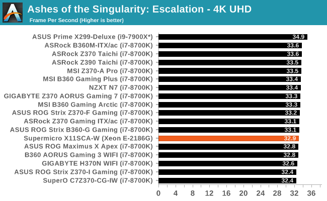 Ashes of the Singularity: Escalation - 4K UHD