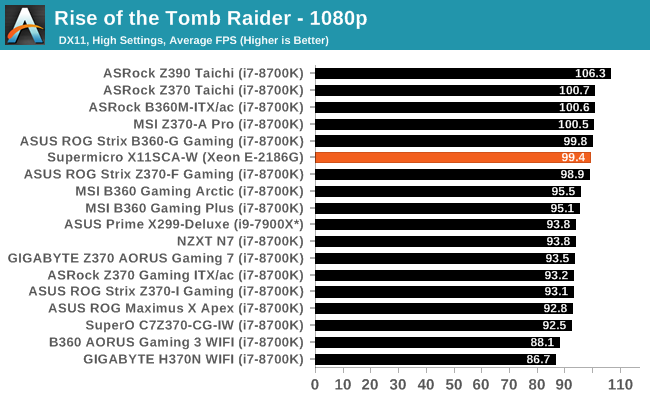 Rise of the Tomb Raider - 1080p