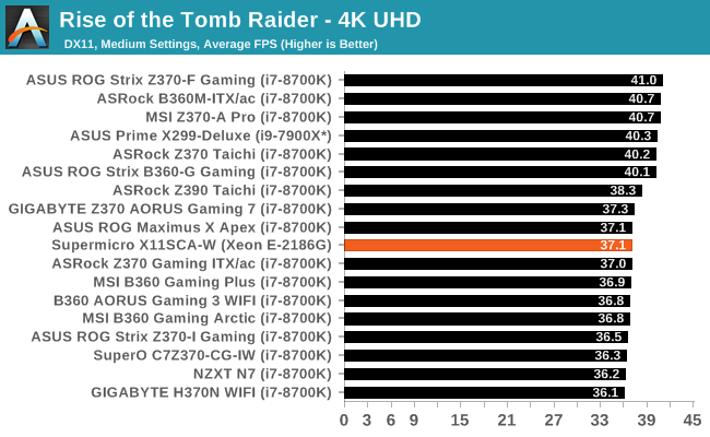 Rise of the Tomb Raider - 4K UHD