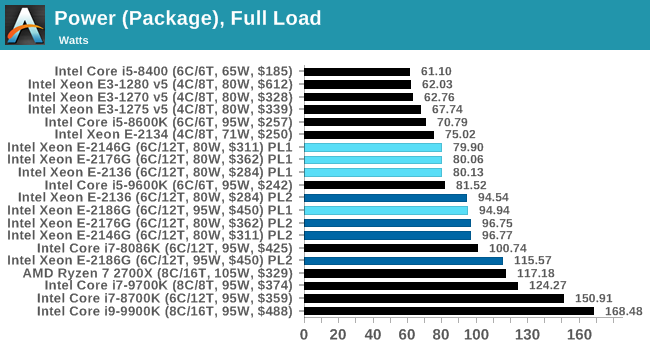 Power (Package), Full Load