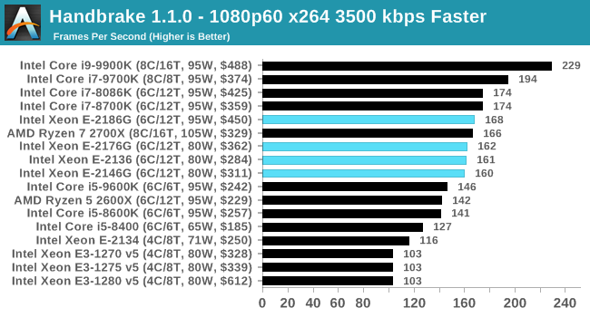 Handbrake 1.1.0 - 1080p60 x264 3500 kbps Faster