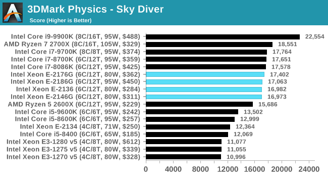 3DMark Physics - Sky Diver
