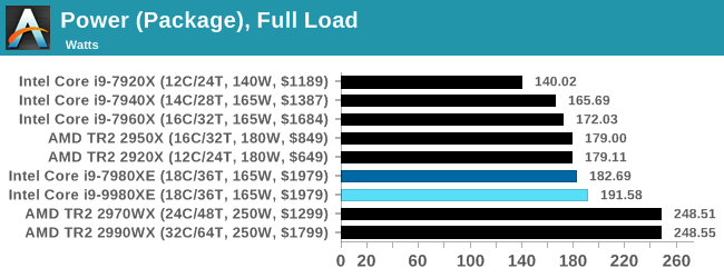 Power (Package), Full Load