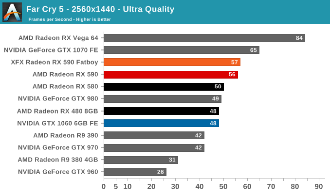 Far Cry 5 - 2560x1440 - Ultra Quality 