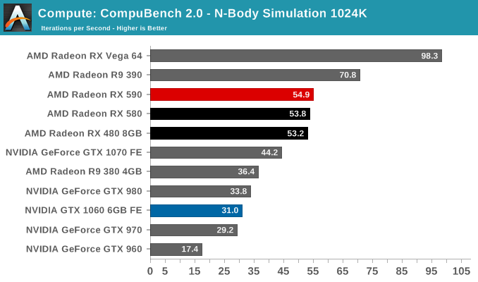 Compute: CompuBench 2.0 - N-Body Simulation 1024K