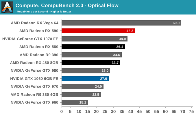 Compute: CompuBench 2.0 - Optical Flow