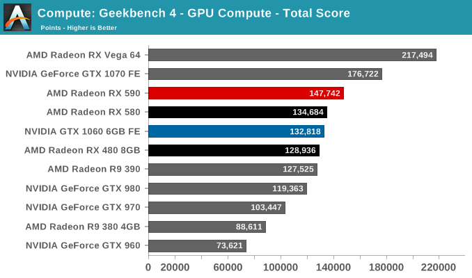 Compute: Geekbench 4 - GPU Compute - Total Score