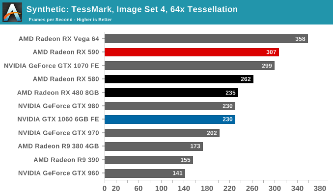 Synthetic: TessMark, Image Set 4, 64x Tessellation