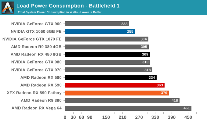 Load Power Consumption - Battlefield 1