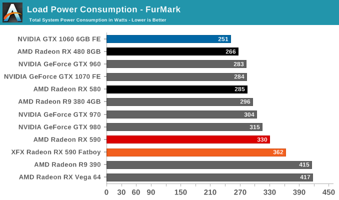 Load Power Consumption - FurMark